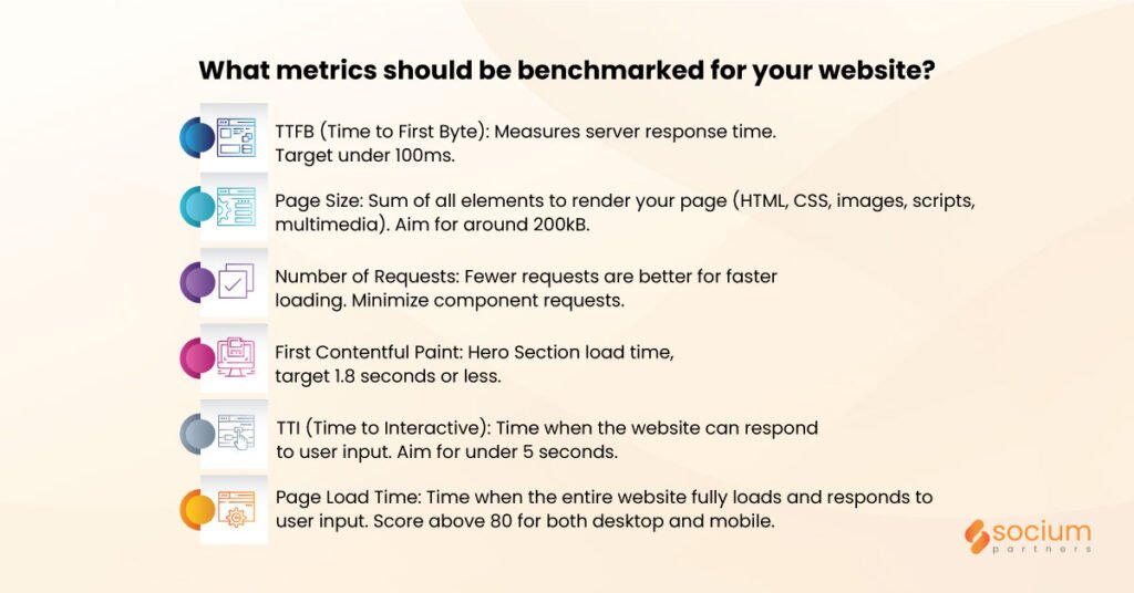What metrics should be benchmarked for your website